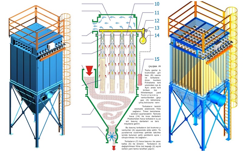 TORBALI  FİLTRE SİSTEMLERİ (JET PULSE)